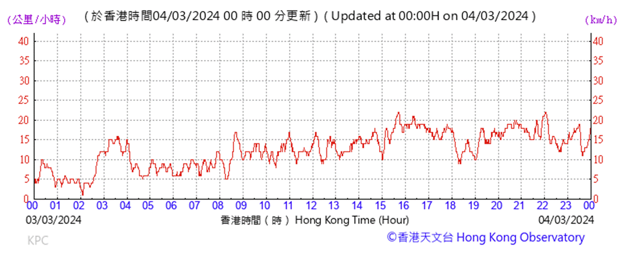 A graph with red lines
AI-generated content may be incorrect.